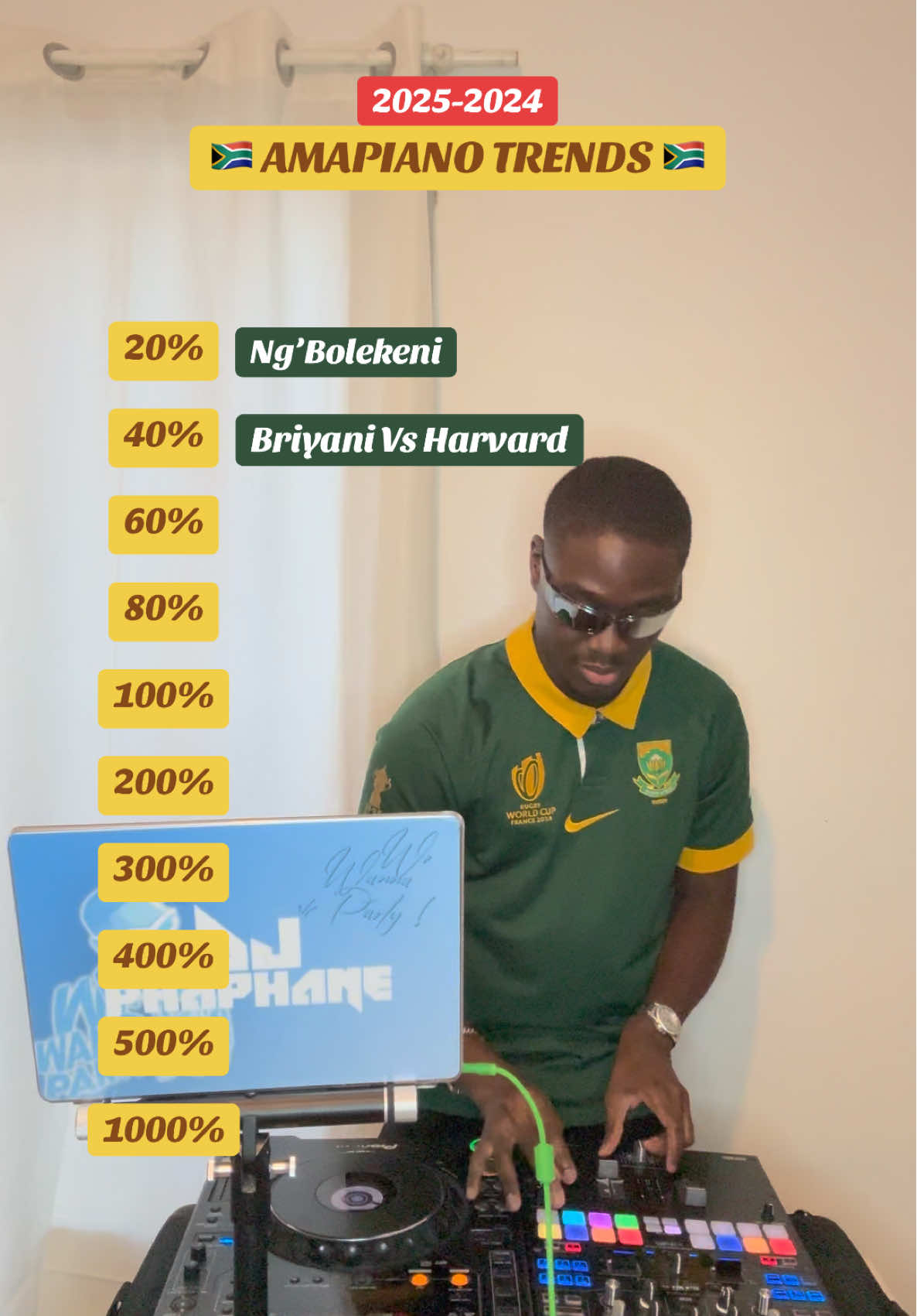 What song plays the most in your for you page ? 🇿🇦💯 #djphaphane #foryou #fyp #pourtoi #trend #viral #amapianodance #amapianodance #southafrica #southafricatiktok #southafricatiktok🇿🇦 #tiktoksouthafrica #tiktoksouthafrica🇿🇦 