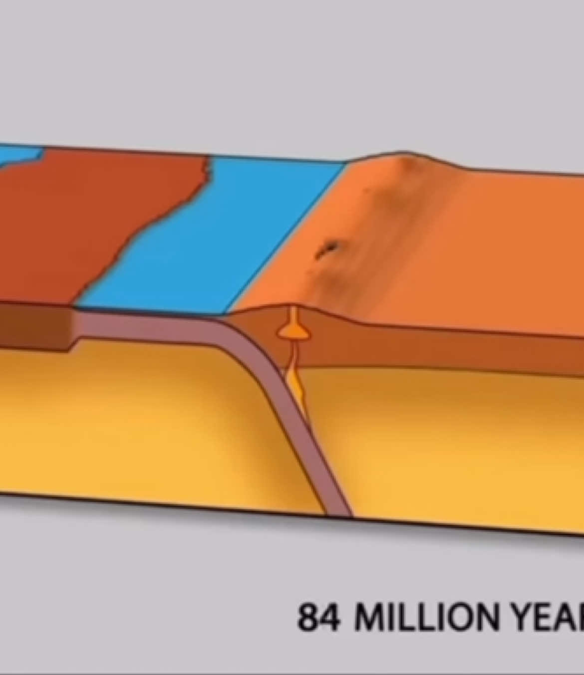 L'ensemble des processus de formation des chaînes de montagnes est appelé orogénèse. Le point de départ est le mouvement de deux plaques tectoniques (aussi appelées lithosphériques), induit par les mouvements du magma à l'intérieur du manteau. Les deux plaques se confrontent et le choc les fait s’élever pour donner vie au magnifique paysage montagneux.🤩⛰️