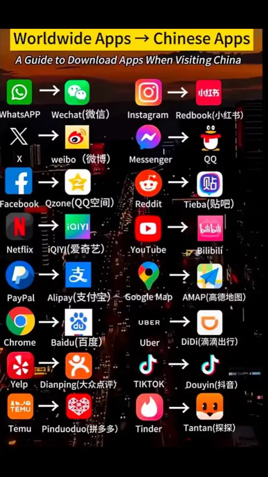 Here are a guide to everything Chinese app related to all my American friends who are interested or ever visit China!  #chinese#chineseapp#tiktok#tiktokban#ban 