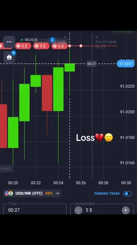 Loss🙂💔👍 #CapCut #foryou #trading #foryoupage #tranding @TikTok 