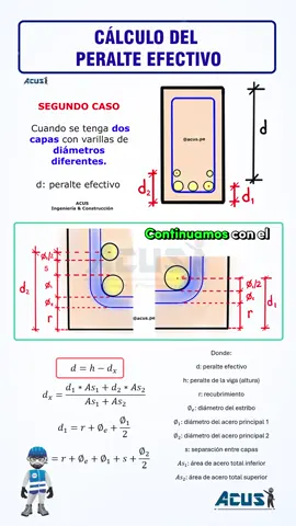Peralte efectivo | Parte 2 #acus @ACUS Ingeniería & Construcción 