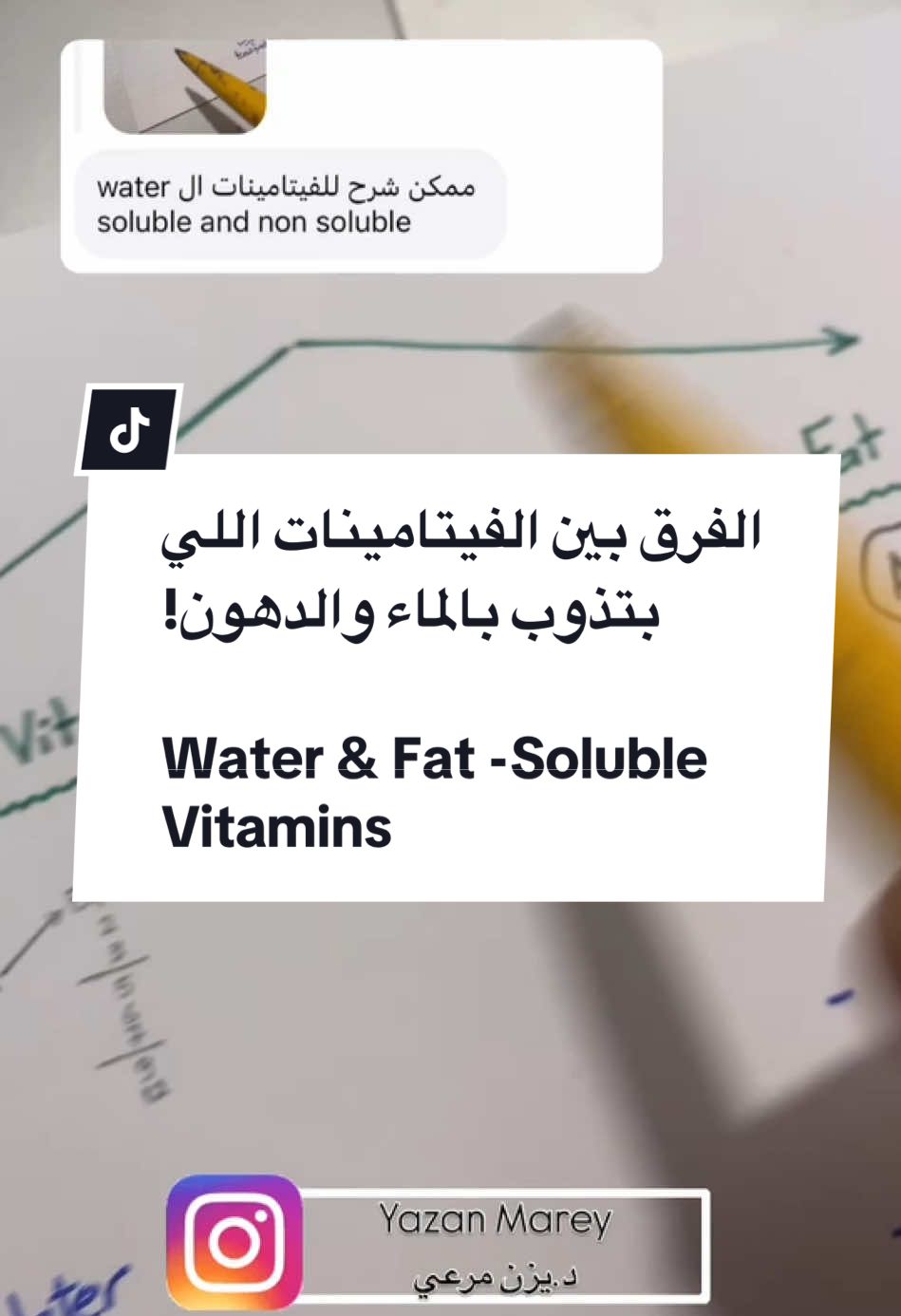 شرح مفصل أكثر عن الفيتامينات القابلة للذوبان في الماء والدهون: 1. Water-Soluble Vitamins (الفيتامينات القابلة للذوبان في الماء): 	•	أمثلة: 	•	Vitamin C (Ascorbic Acid) 	•	Vitamin B-complex, مثل: 	•	B1 (Thiamine): مهم لعملية التمثيل الغذائي للطاقة. 	•	B2 (Riboflavin): يساعد في تحويل الطعام إلى طاقة. 	•	B3 (Niacin): يحافظ على صحة الجلد والجهاز العصبي. 	•	B5 (Pantothenic Acid): يساعد في إنتاج الهرمونات. 	•	B6 (Pyridoxine): يساعد في إنتاج خلايا الدم الحمراء. 	•	B7 (Biotin): مهم لصحة الشعر والجلد. 	•	B9 (Folate): ضروري لتكوين الحمض النووي (DNA). 	•	B12 (Cobalamin): مهم لصحة الأعصاب وتكوين الدم. 	•	خصائص: 	•	Dissolve in water (تذوب في الماء): لا تحتاج إلى الدهون لامتصاصها. 	•	Not stored in the body (لا تُخزن بالجسم): يجب تعويضها يومياً من خلال الطعام أو المكملات. 	•	Excreted in urine (تُطرح في البول): أي كمية زائدة لا تُسبب عادةً تسممًا ولكن تُفقد بسرعة. 	•	أقل عرضة لـ toxicity (التسمم) مقارنة بالفيتامينات الذائبة في الدهون. 	•	مصادرها الغذائية: 	•	الفواكه مثل البرتقال، الكيوي، والليمون (Vitamin C). 	•	الحبوب الكاملة، اللحوم، والبيض (فيتامينات B-complex). 	•	الخضروات الورقية مثل السبانخ والبروكلي. 	•	Mnemonic لتذكر الفيتامينات القابلة للذوبان في الماء: “Big Cats Swim Fast” 	•	B = Vitamin B-complex 	•	C = Vitamin C 	•	Swim Fast = تذوب بسهولة في الماء. 2. Fat-Soluble Vitamins (الفيتامينات القابلة للذوبان في الدهون): 	•	أمثلة: 	•	Vitamin A (Retinol): مهم للنظر وصحة الجلد. 	•	Vitamin D (Calciferol): يساعد على امتصاص الكالسيوم وتقوية العظام. 	•	Vitamin E (Tocopherol): يعمل كمضاد للأكسدة. 	•	Vitamin K (Phylloquinone and Menaquinone): يساعد في تخثر الدم وصحة العظام. 	•	خصائص: 	•	Dissolve in fat (تذوب في الدهون): تحتاج إلى الدهون في الطعام لامتصاصها. 	•	Stored in the body (تُخزن في الكبد والأنسجة الدهنية): تُخزن لفترات طويلة، لذلك لا حاجة لتناولها يومياً. 	•	Risk of toxicity (خطر التسمم): إذا تم تناولها بجرعات عالية، يمكن أن تسبب مشاكل صحية (خاصة A وD). 	•	تُعتبر أساسية لصحة العظام، النظر، والجهاز المناعي. 	•	مصادرها الغذائية: 	•	منتجات الألبان، الزبدة، الأسماك الدهنية (Vitamin D). 	•	الجزر، البطاطا الحلوة (Vitamin A). 	•	الزيوت النباتية، المكسرات (Vitamin E). 	•	الخضروات الورقية مثل السبانخ (Vitamin K). 	•	Mnemonic لتذكر الفيتامينات القابلة للذوبان في الدهون: “ADEK loves Fat” 	•	A = Vitamin A 	•	D = Vitamin D 	•	E = Vitamin E 	•	K = Vitamin K 	•	“Loves Fat” = تحتاج إلى الدهون. الفرق الأساسي بين النوعين: النقطة	Water-Soluble	Fat-Soluble الذوبان (Solubility)	تذوب في الماء	تذوب في الدهون التخزين (Storage)	لا تخزن بالجسم	تُخزن في الكبد والأنسجة الدهنية التناول (Intake)	يجب تناولها يومياً	لا حاجة لتناولها يومياً التسمم (Toxicity)	نادر الحدوث	ممكن أن يحدث إذا زادت الجرعة نقاط إضافية: 	•	Water-Soluble Vitamins تحتاج دائمًا إلى تناول يومي بسبب طرحها السريع. 	•	Fat-Soluble Vitamins يجب الانتباه لعدم زيادتها عن الحاجة لتجنب السُميّة. الفرق الرئيسي: القابلة للذوبان في الماء يتم التخلص منها بسرعة، أما القابلة للذوبان في الدهون تخزن في الجسم وتعمل لفترات أطول. #يزن_مرعي #الدكتور_يزن_مرعي #فيتامينات #الفيتامينات_القابلة_للذوبان #فيتامينات_الدهون #فيتامينات_الماء #FatSolubleVitamins #WaterSolubleVitamins #NutritionalTips #صحة_الجسم #معلومات_طبية #التغذية_الصحية #VitaminFacts #صحة_وتغذية #NutritionEducation #DoctorTips #صحتك_تهمنا #تعرف_على_الفيتامينات #فيتامين_د #فيتامين_سي #نصائح_طبية #DoctorYazanMarey #healthylifestyle 