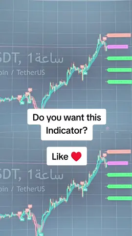 #مؤشرات #الذهب #idicator #gold #trending #bitcoin #usoil 