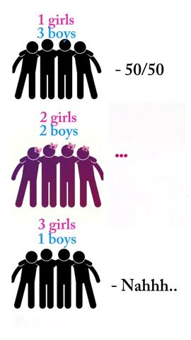 2 boys and 2 girls #keşfət #2girls #2boys #fyp #rek #kəşfet #keşfetbeniöneçıkarartık @⭐️ @Xəyal kazımlı 