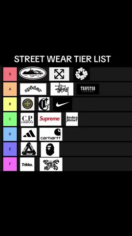 All the brand names👇🏼 S: Corteiz, Off-White, Denim Tears A: Sp5der, Stussy, Trapstar B: Stone island, Corvidae, Nike C: C.P Company, Supreme, Broken Planet D: Addidas, Carhartt E: Palace, BAPE(Bathing Ape) F:Trikko, Mertra #tierlist #StreetStyle #streetwear #clothes #corteiz #offwhite #denimtears #sp5der #stussy #trapstar #stoneisland #corvidae #nike #cpcompany #supreme #brokenplanet #addidas #carhartt #palace #bathingape #trikko #mertra #viralclothing 