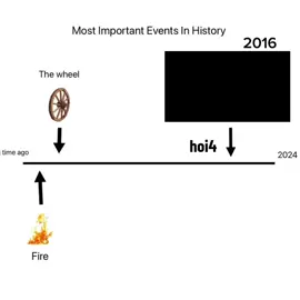 inventing fire once wasn't enough  #hoi4 #heartofiron4 #game #war #wargame #strategy #meme #trend #peak #w #crop #typ 