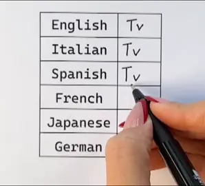 #christopherkanndas #facebook #funny #youtube #instagram #tiktok 