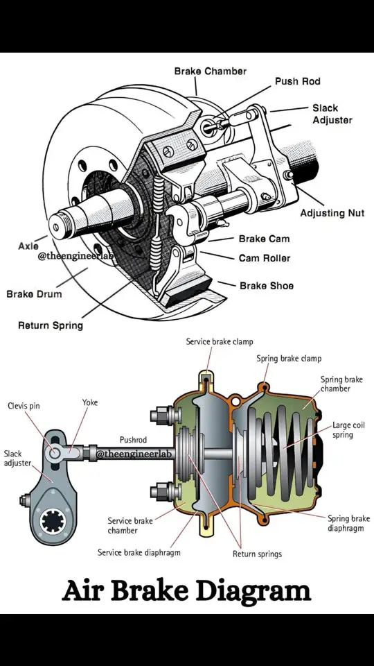 #mechanik #repair #diagnostics #engine #carservice #brakes #power #wheels 
