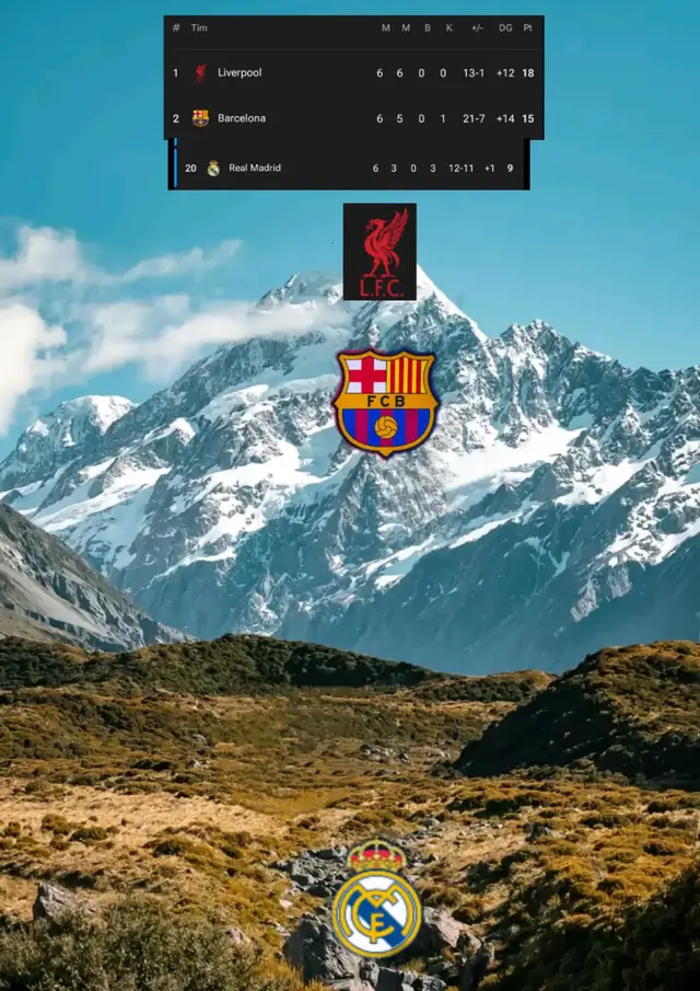 #PremierLeague #liverpool #barca #madrid #puncak #viscabarca #madridista #ucl #fyp #fypsound #trending #foryou #masukberandafyp #viral #rival #ElClasico #bismillahfyp 