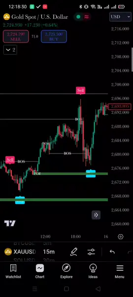 level Accuracy....#foryoupage❤️❤️ #tradingviewindicator #trendingvideo #khasmirgroup #xauusdsignal #xauusdanalysis #viralvideo #forextrading #tradingking #CapCut #fypシ゚viral #tiktokindia #xauusd🔥🔥🔥🔥💰💸 #@TikTok Philippines @TikTok Türkiye @TikTok LIVE Creator @TikTok Australia @TikTok Italia #foryoupage❤️❤️ 