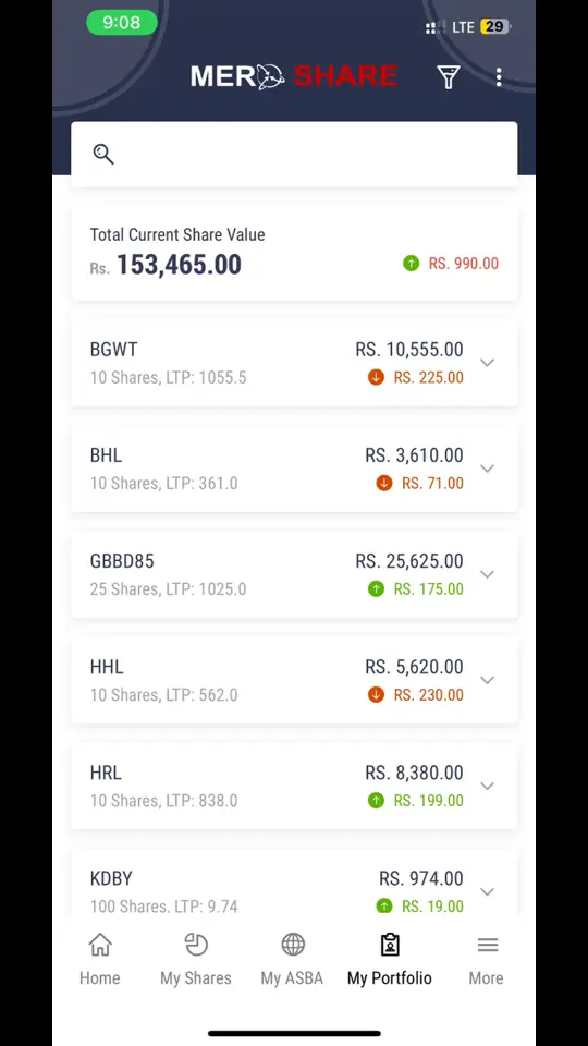 #Investment #Patience #savingsadda #jeeteshvlogs #LearnEarnSaveInvest @Jeetesh Fashion House @Jeetesh Vlogs @Tuition Adda by Srijana 