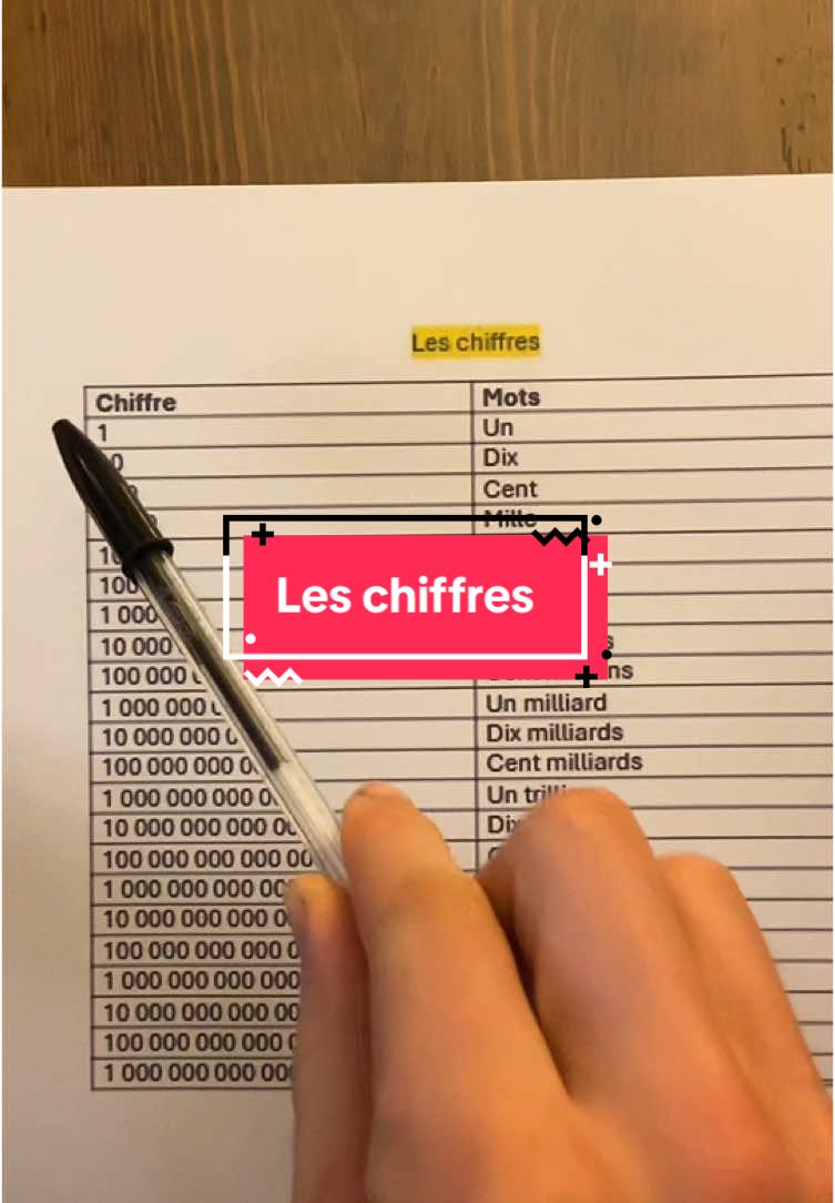 Les chiffres #chiffre #chiffres #numero #numéros #numeros #numéros #compter #maths #mathematiques #France #languefrançaise #parlerfrancais #francais #apprendre #apprendrelefrançais