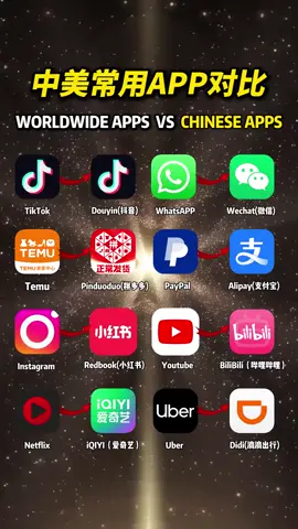 中美常用APP对比，你觉得适配度高吗？#中美#外国人在中国#APP#对比