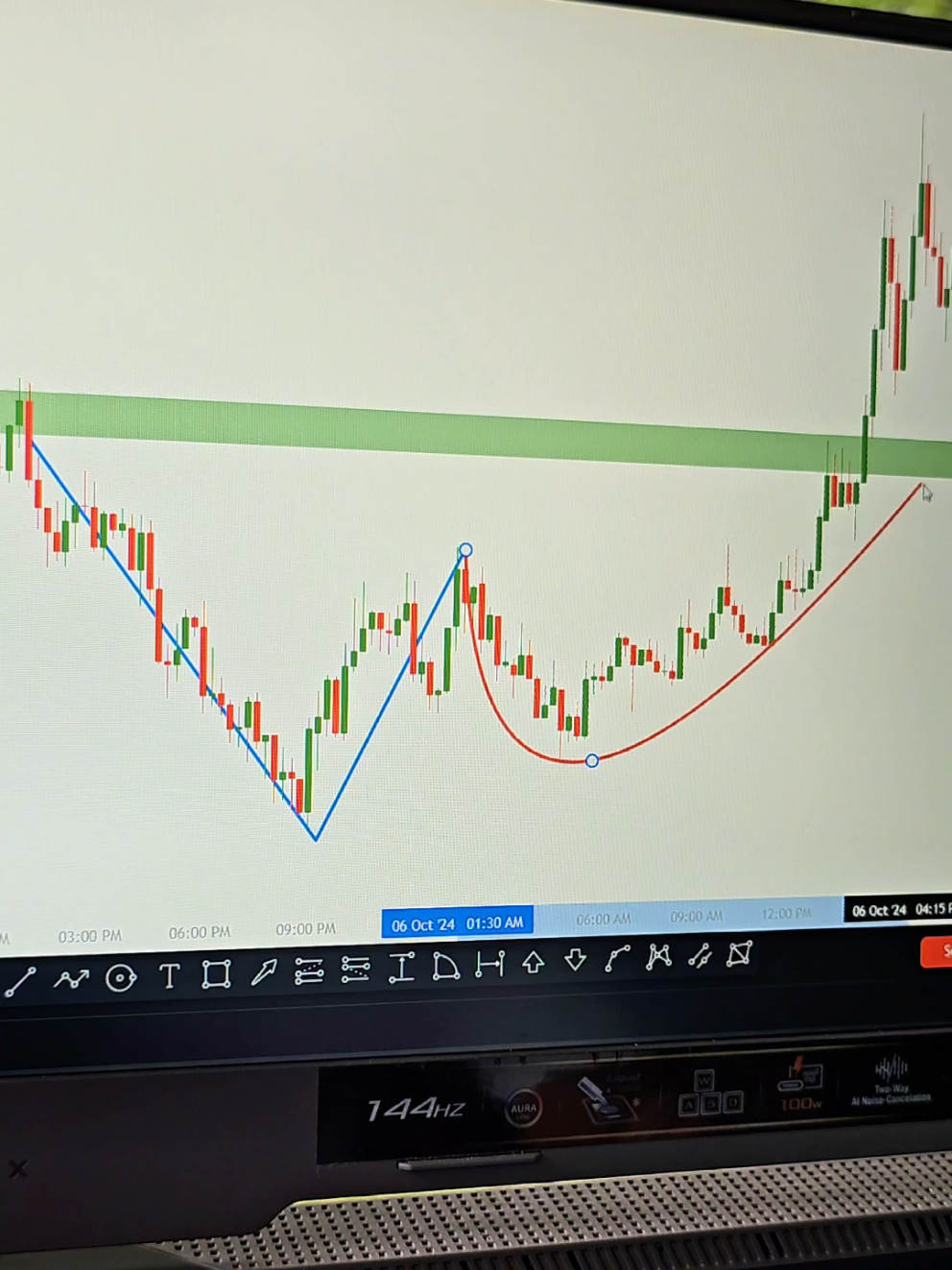 Awesome Trading 📊💯 #trading #forex #stocks #crypto #technicalanalysis #patterns #strategy 