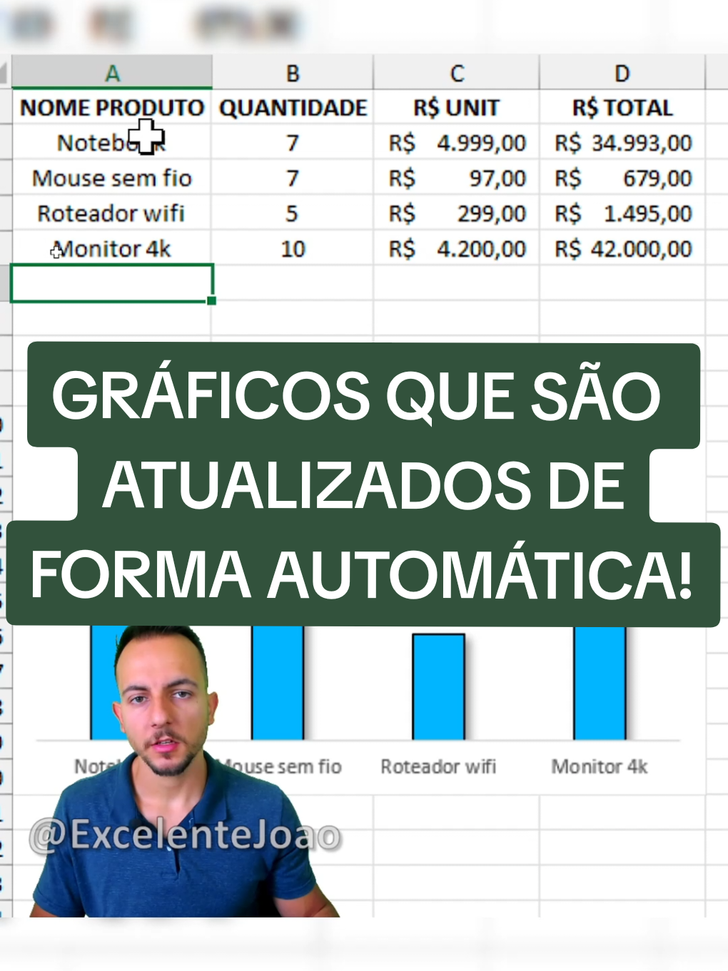 Cansado de ficar atualizando seus gráficos no Excel? Vamos aprender a criar gráficos que se ATUALIZAM SOZINHOS e economize MUITO TEMPO! ⏰  #Excel #GráficoAutomático #DicaExcel #Produtividade