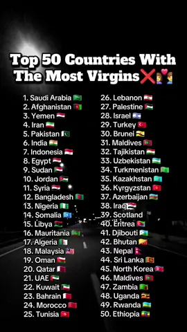 Top 50 Countries With The Most Virgins❌️👩‍❤️‍👨 #fyp #tiktok #country #world #ranking 