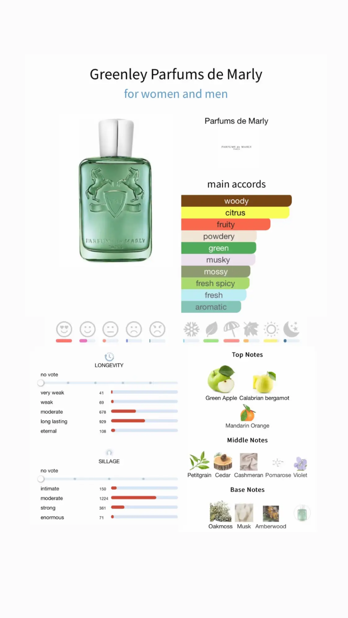 Greenley Parfums de Marly @Parfums de Marly  #perfumetiktok #explore #fyp #foryou #green #fragrancetiktok #nichefragrance #aesthetic #parfumsdemarly #greenley #pdm #oldmoney 
