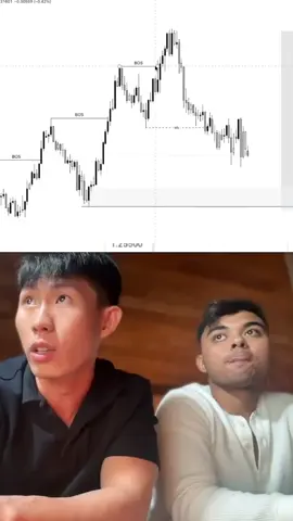 Just a short insert from our live trading session inside the 1% club🥷 Inside you can expect daily coaching and live trading sessions from our best coaches💸 Stop missing out and join today🫵 send me a DM