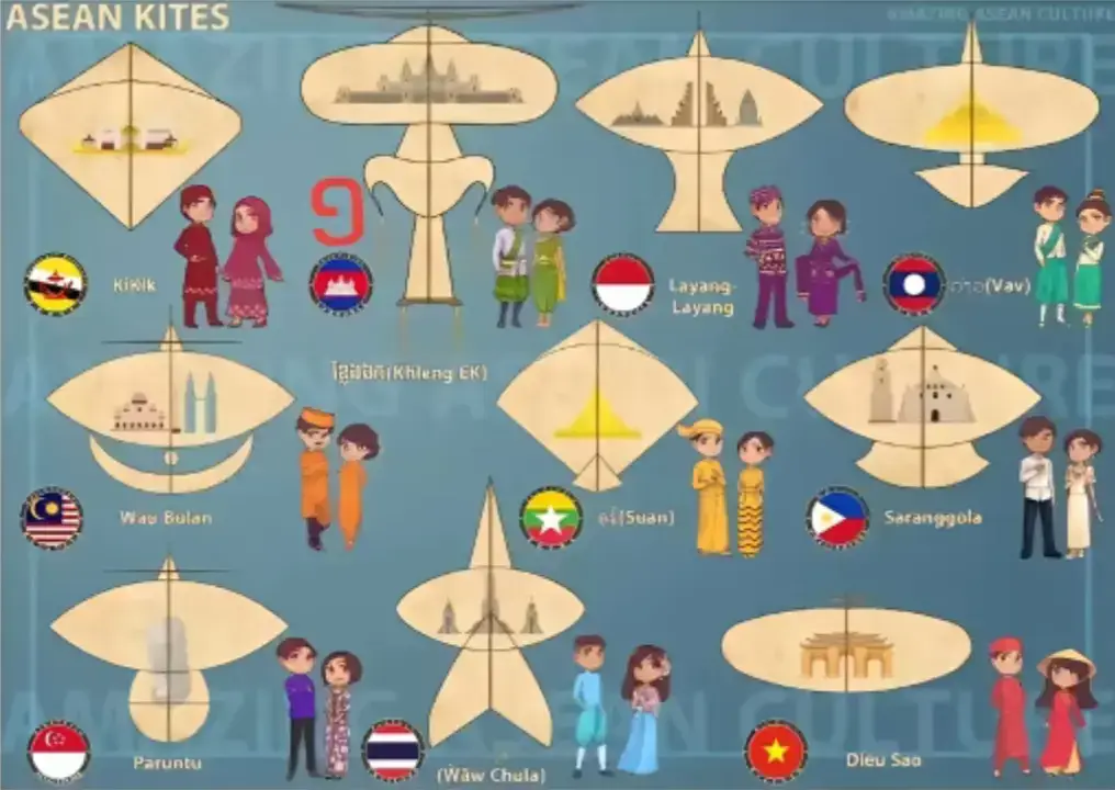 #ว่าวบุหลัน 