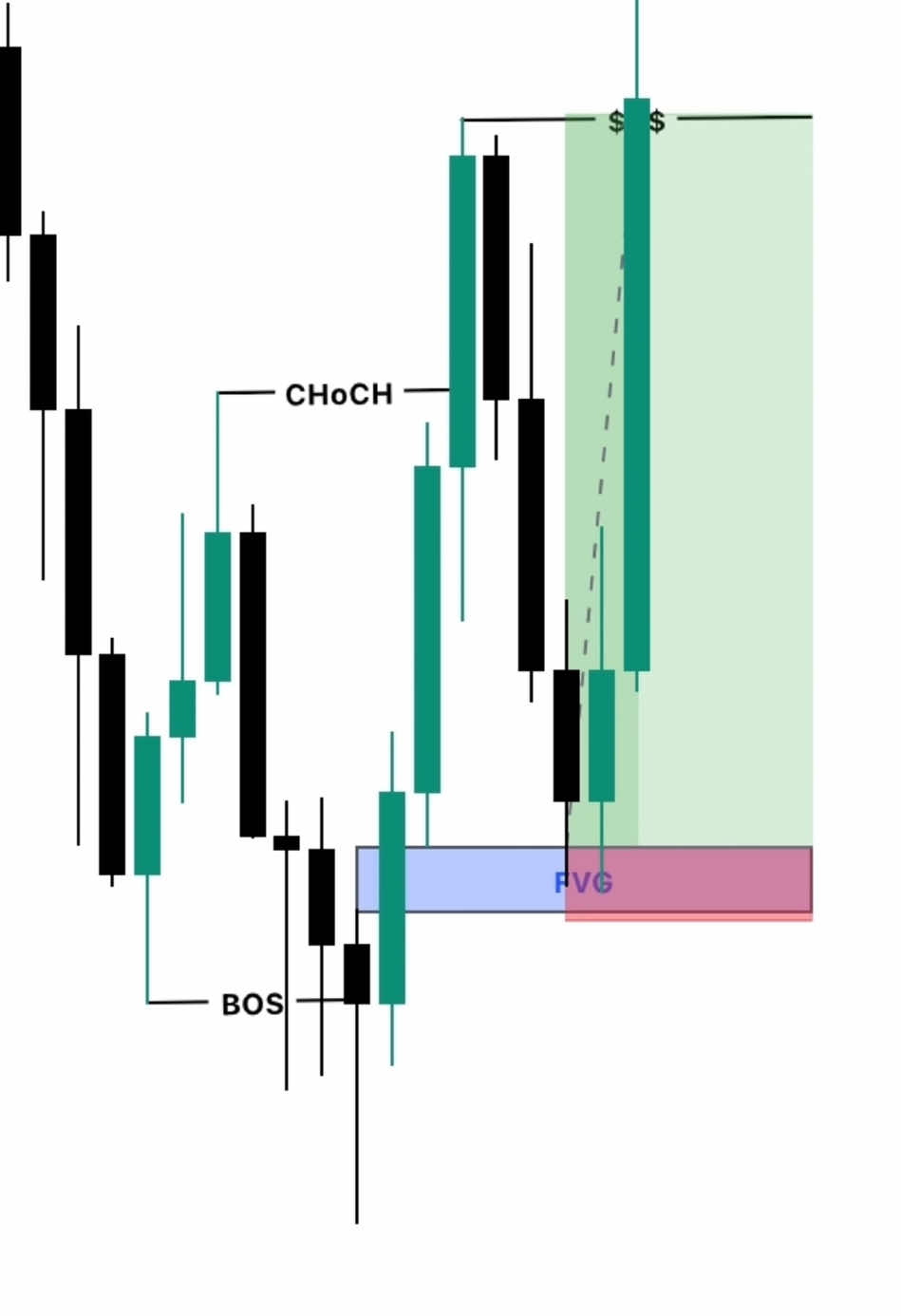 📈 Join my Telegram channel for the latest market updates. Link in bio. #tradinglifestyle #stocktrading #cryptotrading #crypto #forex #tradingmotivation #coinwise 