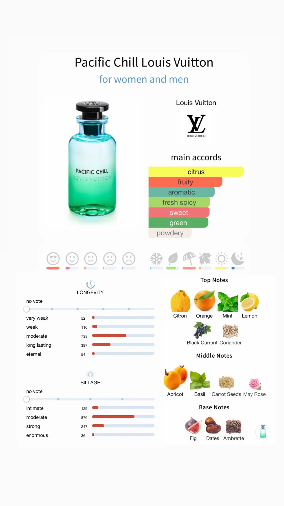 Pacific Chill Louis Vuitton @Louis Vuitton #perfumetiktok #fragrancetiktok #foryou #fyp #explore #louisvuitton #lv #pacificchill #greece #portofino #pacific #Summer #aesthetic 