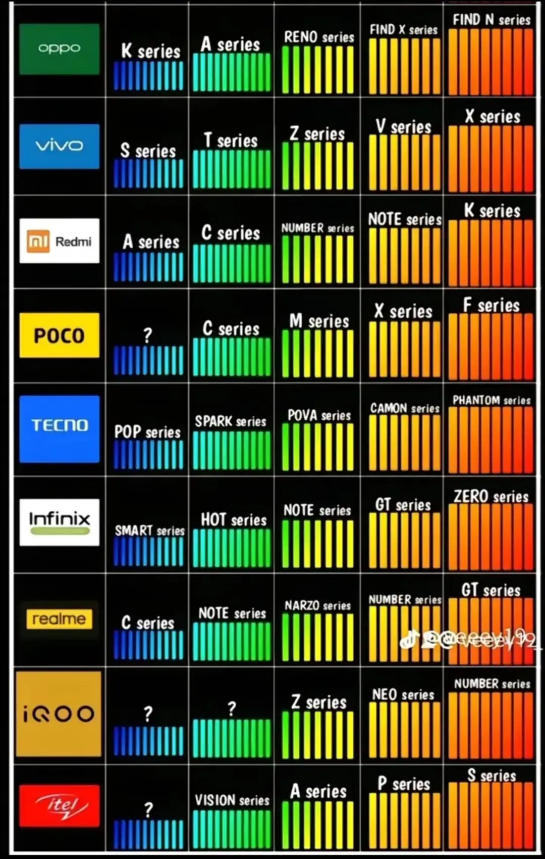 series hp dari yg terendah hingga terindah📱🔥 #serieshp#hppoco#infinix#vivo #oppo #redmi #tecno #iqoo #itel #realmi #hpbagus #fypシ #masukberanda #plissfypdong #jangan?lupafollowdanlike #terding #foryoupage 