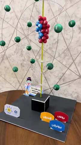 مجسم أجزاء الذرة ⚛️ #اجزاء_الذره #مجسم_اجزاء_الذرة #مجسمات #مجسم #مالي_خلق_احط_هاشتاقات🦦 #اكسبلورexplore 