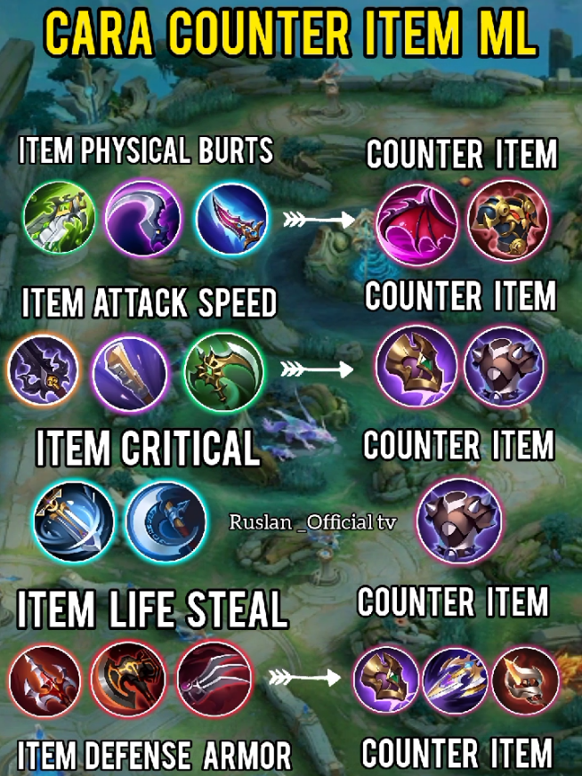 Cara counter item ml #fyp #counter #itemmlbb #item #xybca #cara #MLBB #MobileLegendsBangBang #MLBBSkinGifts 