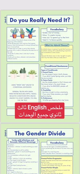 ملخص ثالث ثانوي English  #ملخص #ثالث_ثانوي #english 