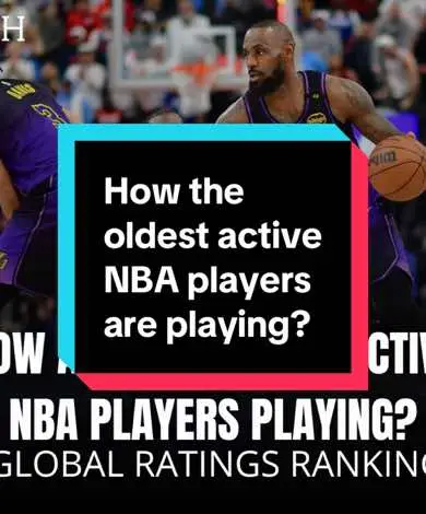 Who says basketball is just a young man's game? 🏀 Check out how the oldest active NBA players performances this season! - LeBron James is still a top player with a rating of 21.27 across 39 games, scoring 23.7 points, 7.5 rebounds, and 9 assists per game. - James Harden isn't far behind, boasting a rating of 18.80, playing 43 games with 21.7 points, 6 rebounds, and 8.3 assists. - Kevin Durant shines with a rating of 18.28 in 35 games, averaging 27.4 points and 6.3 rebounds. - DeMar DeRozan scores a solid 22.2 points in 40 games, with a 15.72 rating. - Stephen Curry remains a key player with a 15.25 rating in 36 games, scoring 22.2 points and 6.5 assists. - Russell Westbrook with 13.1 points, 5.1 rebounds, and 6.5 assists in 45 games shows no signs of slowing down. 🌟 Age is just a number when you're this good! NBA #Basketball