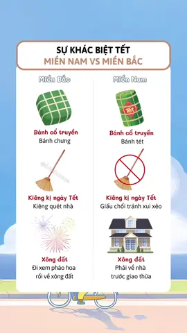 Sự khác biệt giữa tết xưa và tết nay #tet2025 #xuhuongtiktok #xuhuong2025 #tết2025 #tết