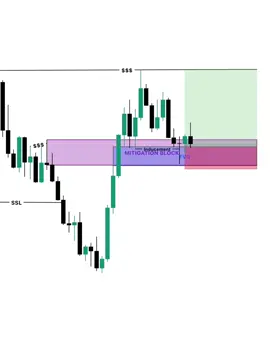 📈 Join my Telegram channel for the latest market updates. Link in bio. #tradinglifestyle #stocktrading #cryptotrading #crypto #forex #tradingmotivation #coinwise 