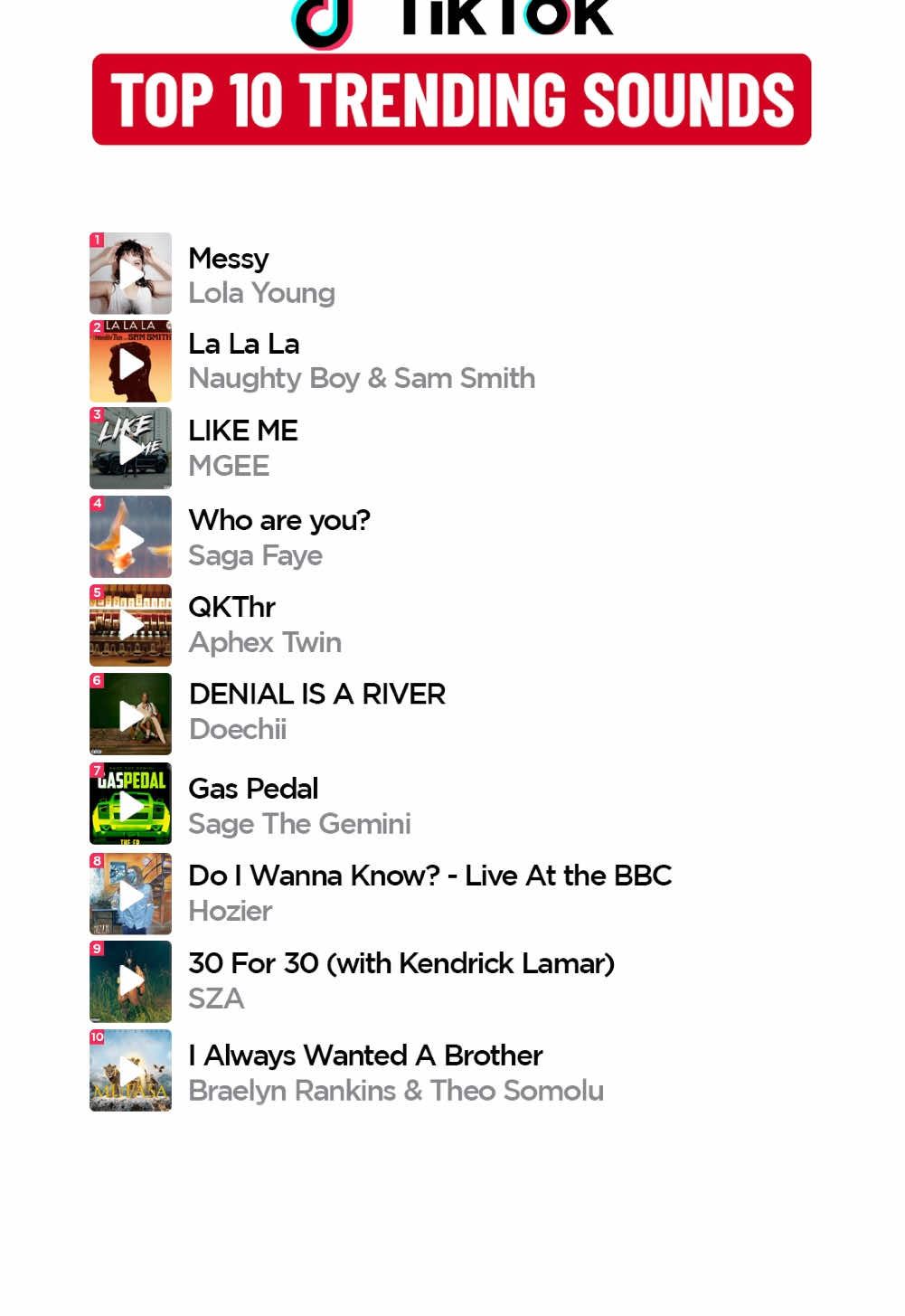 🎵 #Top10 #TrendingSongs #tiktokmusic #fyp #viral #trending #trendingsongs #music #songs #trendingsound #viralsongstiktok #viralsong #2024 #ukmusic 