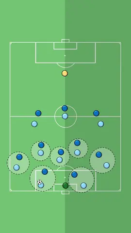 Why is Pep Playing LONG BALLS? 🧠⚽️ #fyp #foryou #football #Soccer 