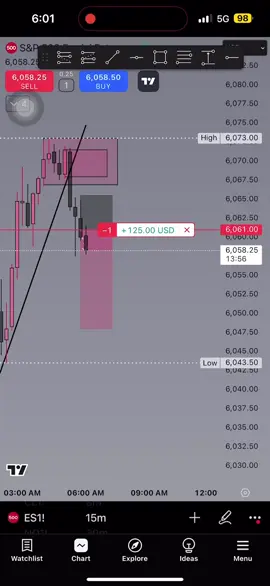 JAN 28th 2025 This was todays trade! Met my daily goal again in one trade. Working on perfecting my craft & staying patient & disciplined. It’s the only way this will work out. 🙂‍↔️🤞🏽 #daytrader #futuretrading #fypシ #selfstarter #daytraderlifestyle #money #futures #motivation 