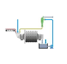 Incremento de tonelaje en un circuito de molienda, esto es lo que ocurre #molienda #molinodebolas #ciclon #pump #minerals #mineria #metalurgia #fyp#oro