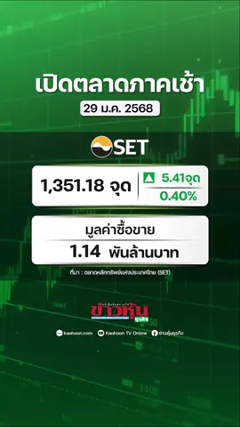 เปิดตลาดเช้าวันพุธที่ 29 มกราคม  2568  SET INDEX  ในช่วงเวลา 10:00 น. อยู่ที่ 1,351.18 จุด เพิ่มขึ้น 5.41 จุด หรือ 0.40%  #หุ้นเด่น #หุ้นไทย #ข่าวหุ้น #ข่าวหุ้นธุรกิจ   #ข่าวtiktok #kaohoononline #kaohoon
