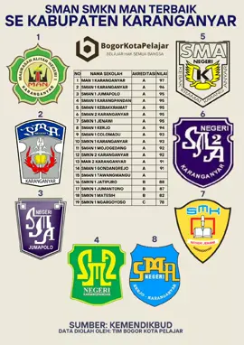 SMAN SMKN MAN Terbaik Se Kabupaten Karanganyar. #smanterbaikkaranganyar #smknterbaikkaranganyar #manterbaikkaranganyar #karanganyar #bogor  #bogorkotapelajar 