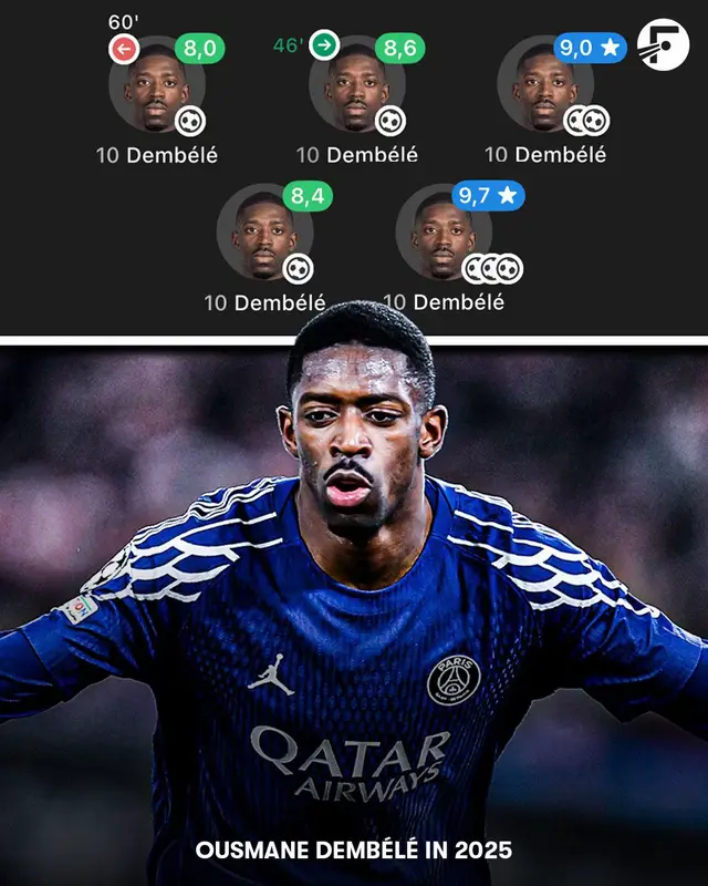 Ousmane Dembele bags himself a hat-trick on top of already scoring in every 2025 game so far 😮‍💨 #dembele #psg #france #barcola #ucl 