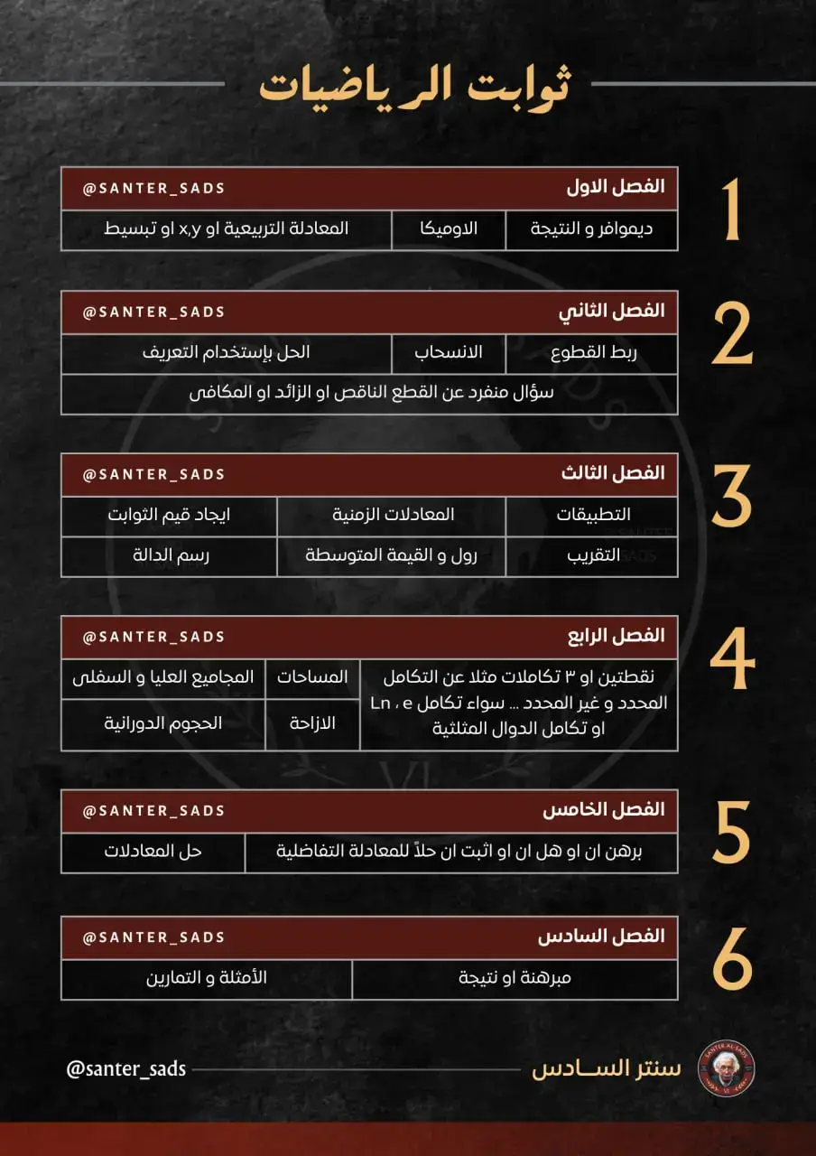 #رياضيات_علمي  #رياضيات  #السادس_الاعدادي  #سادسيون #وزاري #شعب_الصيني_ماله_حل😂😂 #..#تربية 