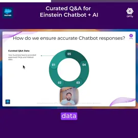 Our chatbot is going viral... But for the wrong reasons... 😔 Keeping your chatbot accurate starts with the basics: Quality Q&A data in FAQ format is your foundation for success. Watch the video to learn why FAQ-style content makes your Chatbot smarter and more precise. How are you ensuring your chatbot's accuracy? Let us know in the comments! More chatbot accuracy tips are coming your way! Follow for the complete playbook. #salesforce #aichatbot #chatbotaccuracy #ai