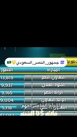 #جمهور_الشمس_النصر_العالمي💛💙💛 🇸🇦@نادي النصر السعودي 