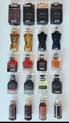 Rating some flanker lines! Do you agree ? #parfum #perfume #fragrance #fyp 