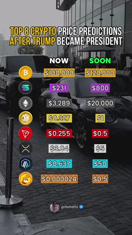 Top 8 crypto price predictions after trump became president 🤑🤑