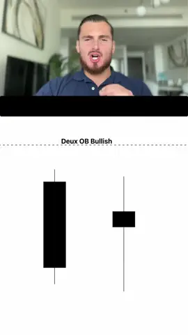 OrderBlock FORTE vs FAIBLE probabilité #forex #trading #trader #argent #trend #fyp
