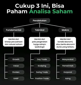 #capcut #fyp #2025 #saham #rich #investment #investasi #fundamental #teknikal  #makro #trading 