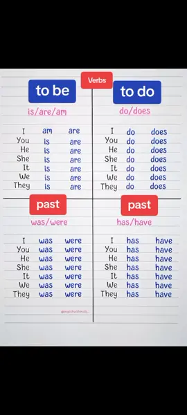 #creatorsearchinsighfs #school #englishgrammar #english 