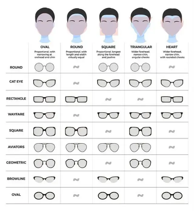 We’ve realized many people struggle to find glasses that perfectly suit their face shape.  To solve this, we created a guide to help you determine the ideal frame for your face. Simply follow the guide to discover your perfect match! 🤍 #eyewearinabuja #eyewearguide #iglareoptics 