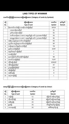 အိမ်ခြံမြေဗဟုသုတ #အိမ်ခြံမြေ #မြေကွက် #ဗဟုသုတအဖြစ်တင်ပေးတာပါနော် #အိမ်ခြံမြေအကျိုးဆောင် #fyi 