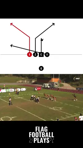 PLAYBOOK PANAMA 🇵🇦  SITUATION: 1st & 8 (opp half) TEAMS: Panama vs @Football Verband Deutschland🏈  TOURNAMENT: IFAF Flag Football World Championship 2024 VIDEO CREDITS: @IFAFMedia #flagfootball #plays #playbook #coach #player #tocho #americanfootball #olympics #highlight #highlights #nfl #americantootball #sports